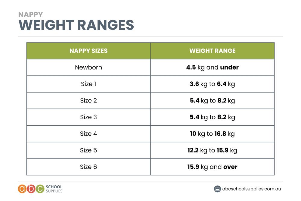 When to Size Up Nappies?