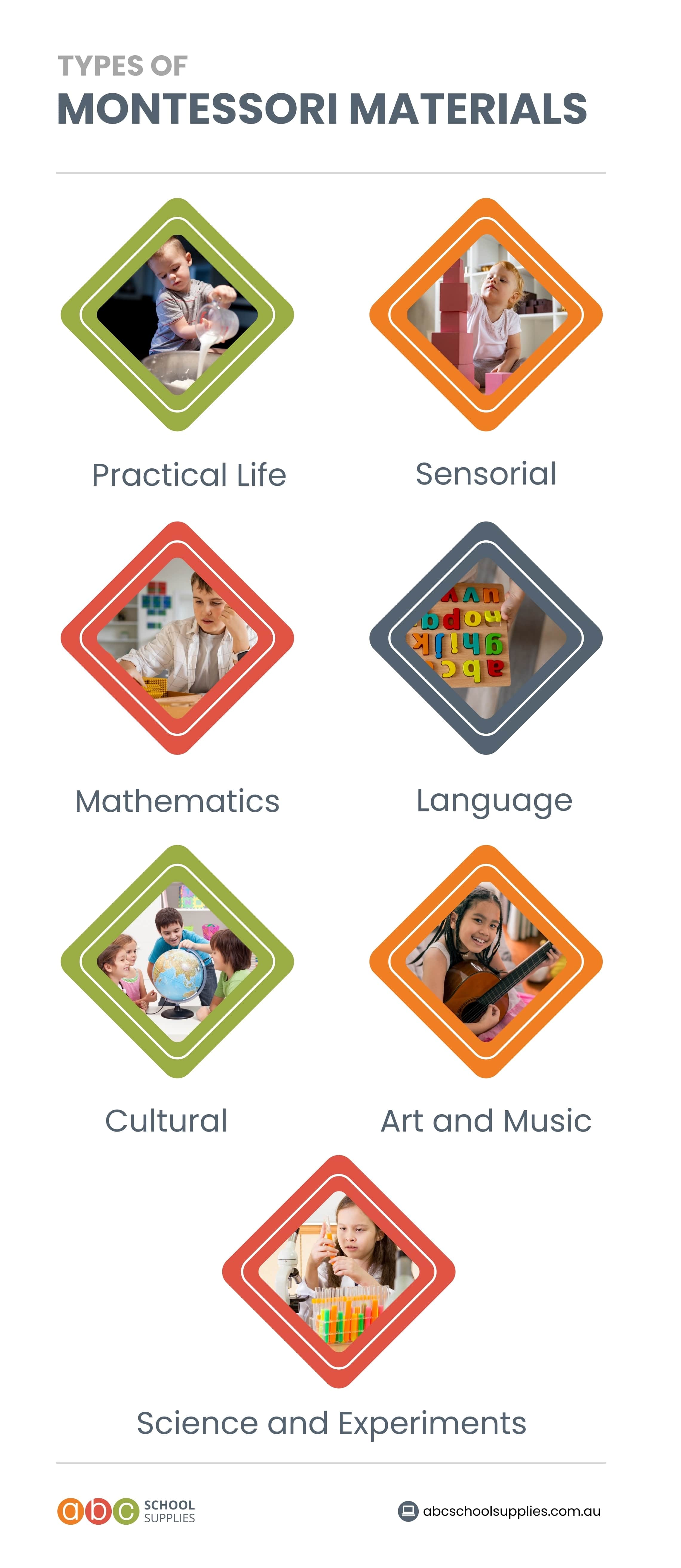 Kind of Materials used with Montessori Environment