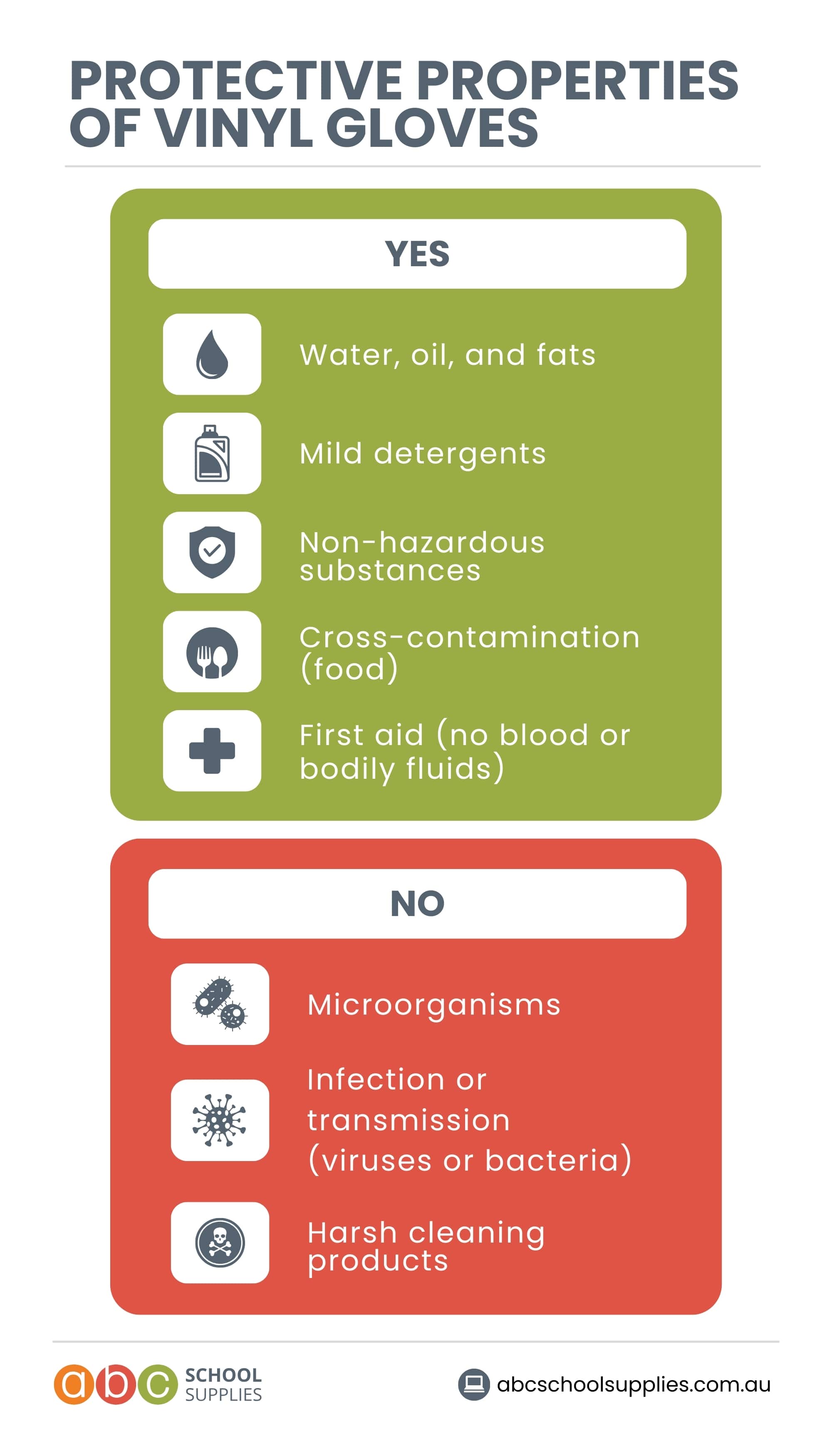 Do Vinyl Gloves Provide Adequate Protection?